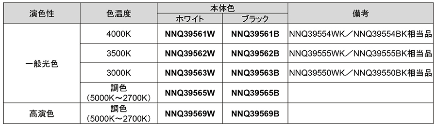 S6シリーズ（天井6m向け）10品番