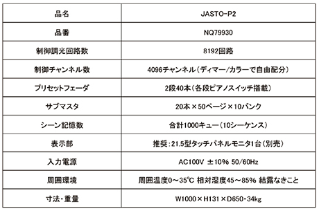 記憶調光操作卓「JASTO-P2」