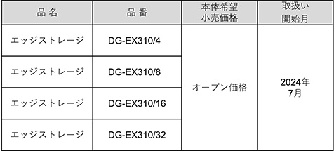 ハイエンドエッジストレージ　DG-EX310シリーズ表