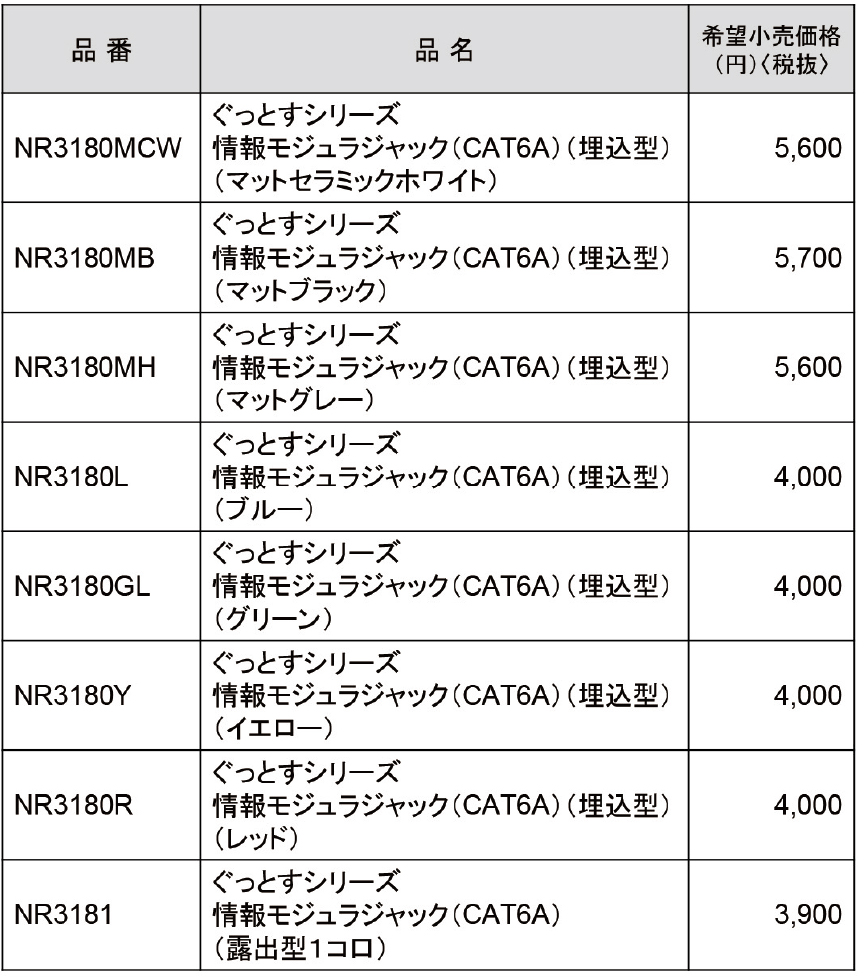 ぐっとすシリーズ　情報モジュラジャック品番表