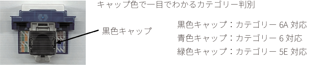 キャップ色で一目でわかるカテゴリー判別　黒色キャップ：カテゴリー6A対応、青色キャップ：カテゴリー6対応、緑色キャップ：カテゴリー5E対応