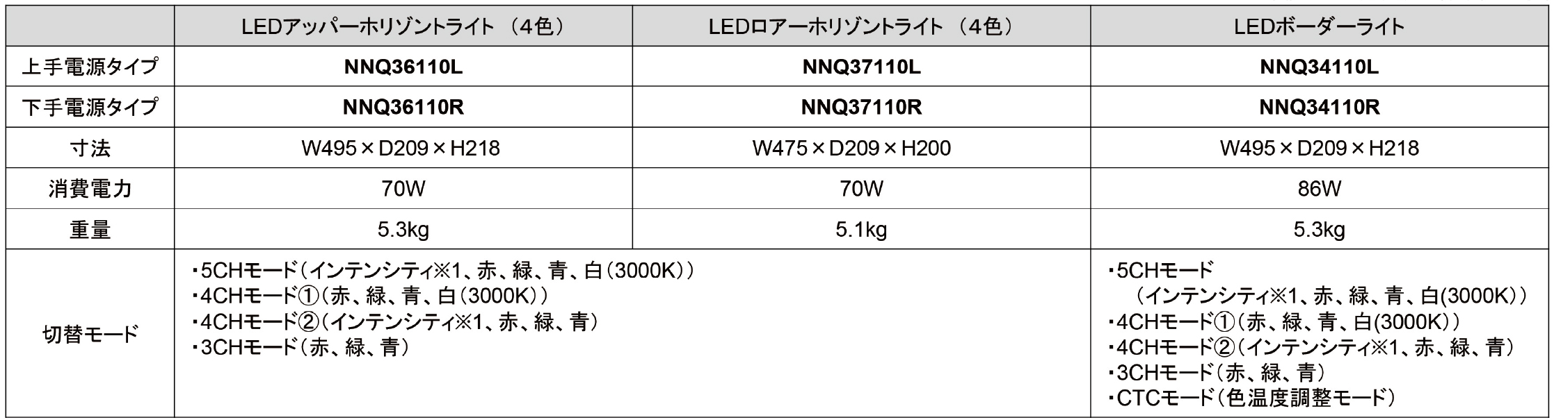 価格表