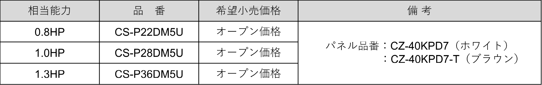 「ビル用マルチエアコン」1方向天井カセット形室内機品番表