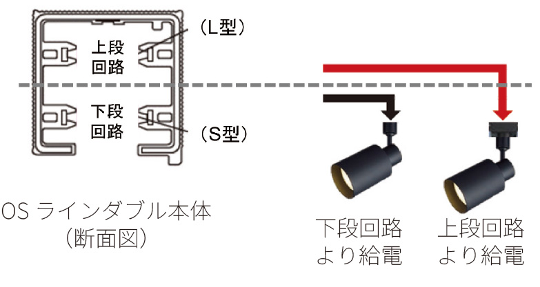 OSラインダブル本体（断面図）