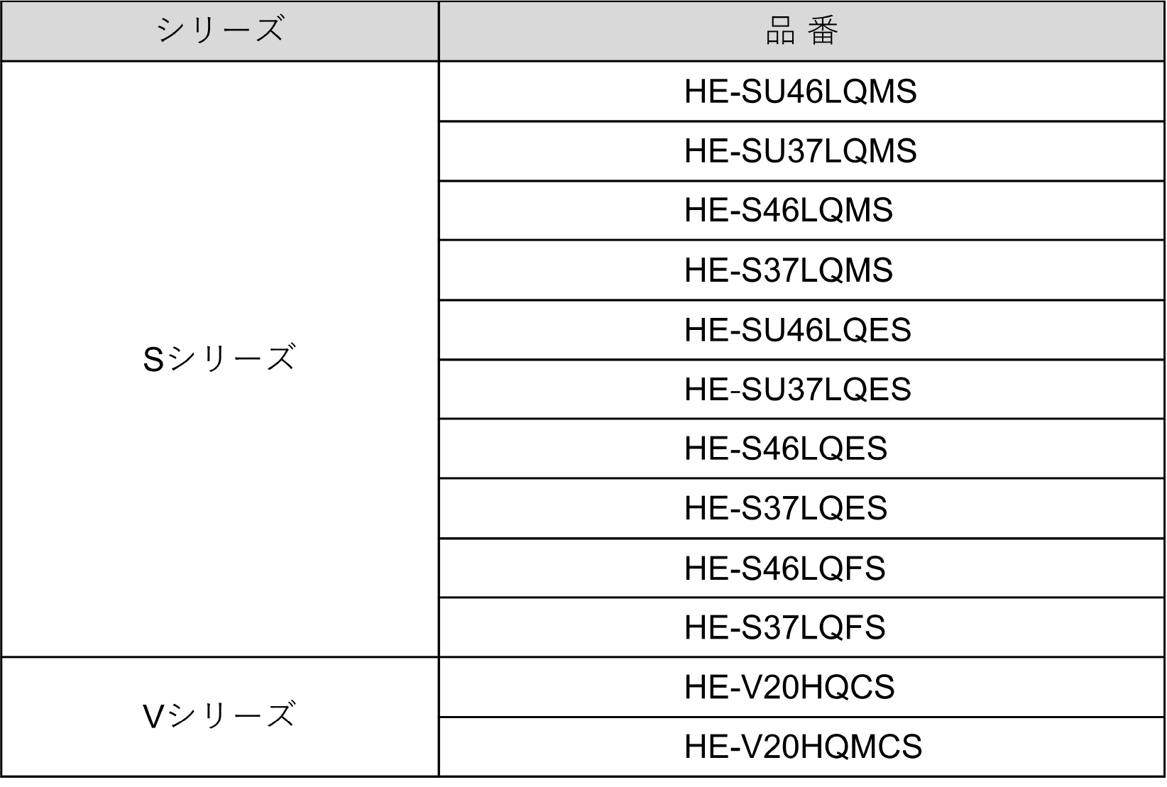 エコキュートS・Vシリーズ品番