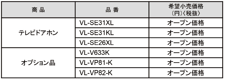 テレビドアホン・オプション品番