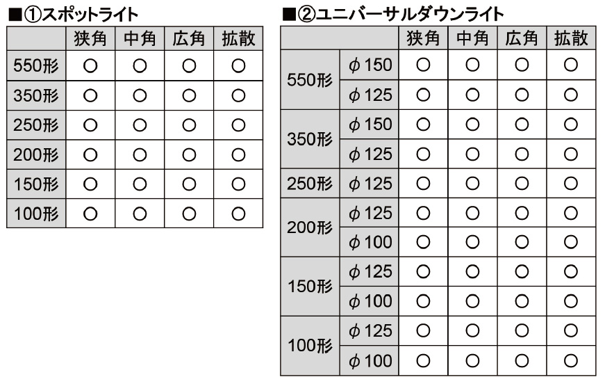 スポットライト・ユニバーサルダウンライト：ラインナップ