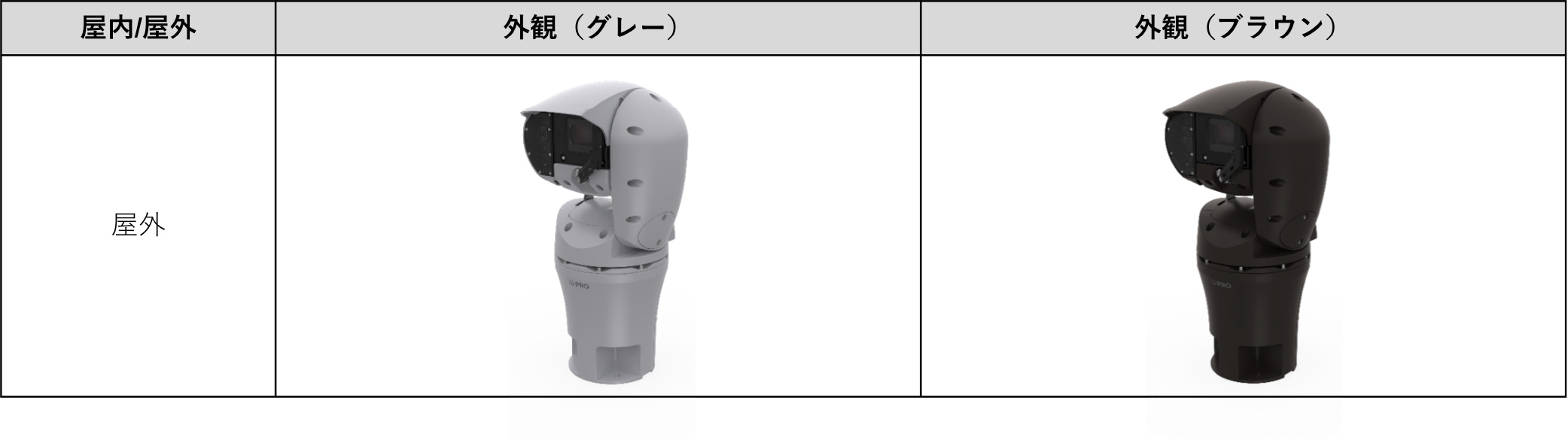 エアロPTZ　AIカメラ：外観・色