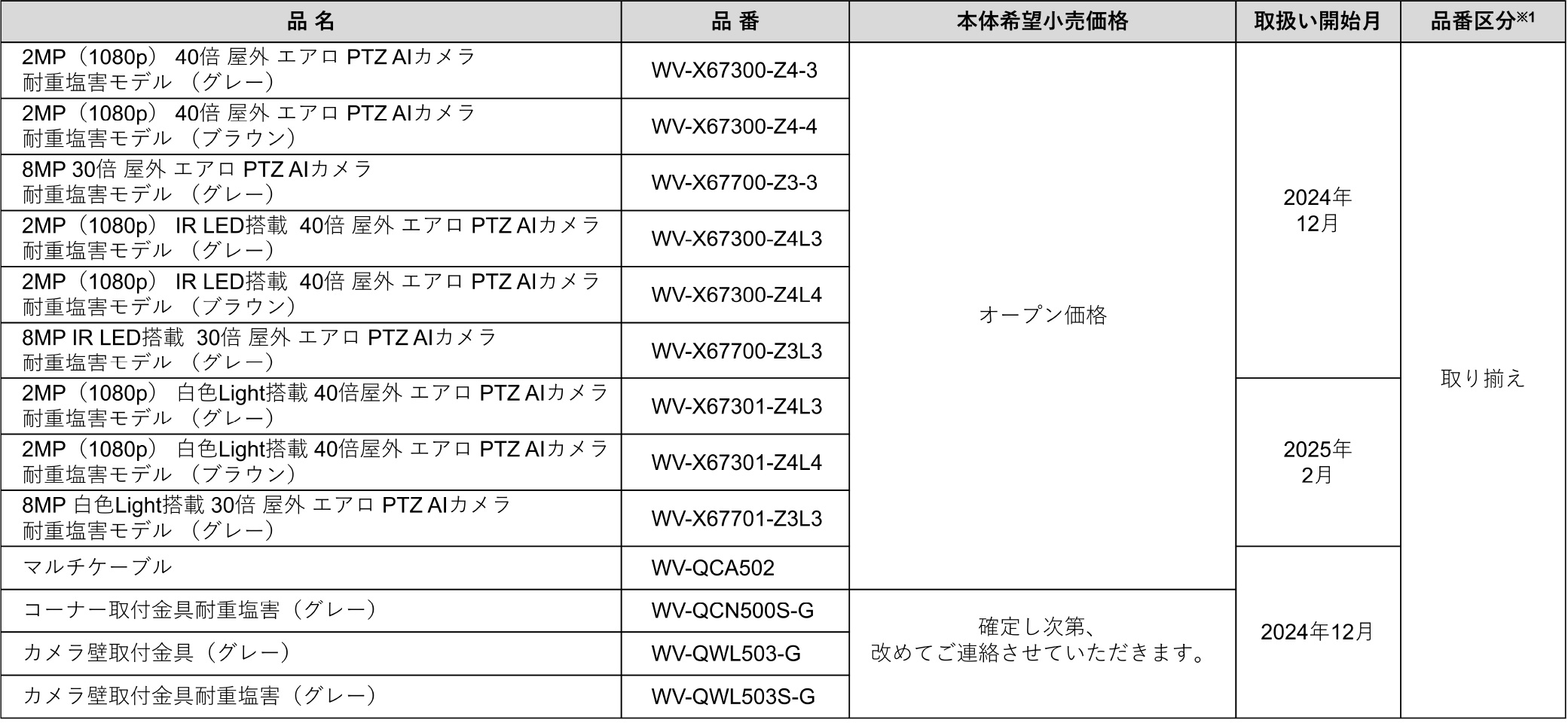 エアロPTZ　AIカメラ品番