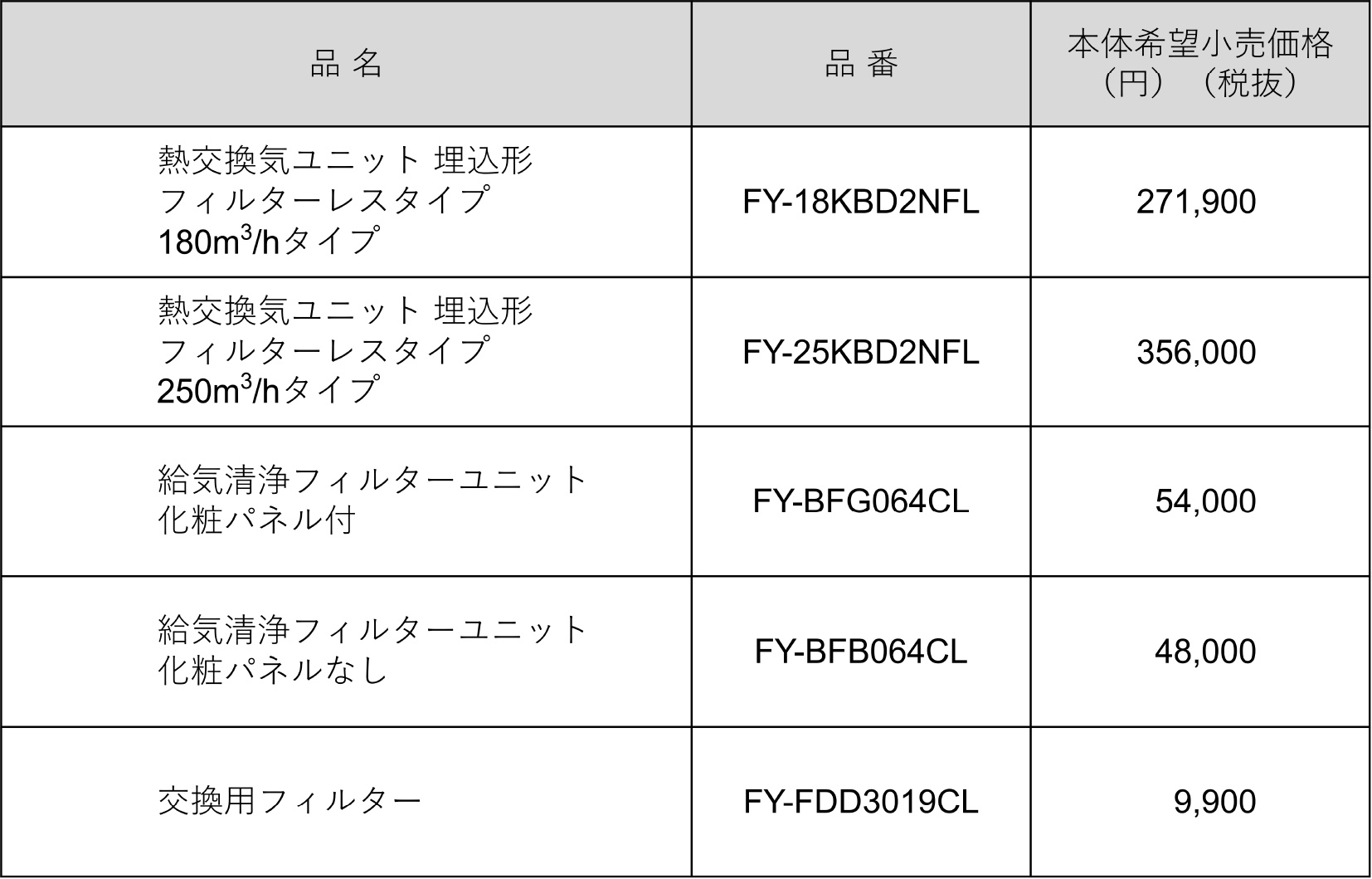 給気清浄フィルターユニット品番