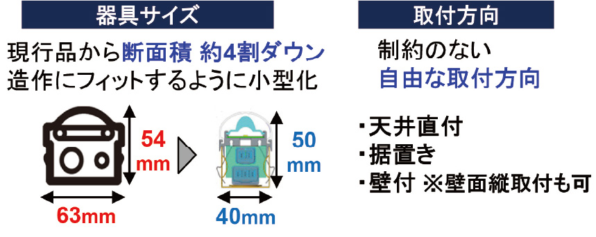 器具サイズについて・取付方向