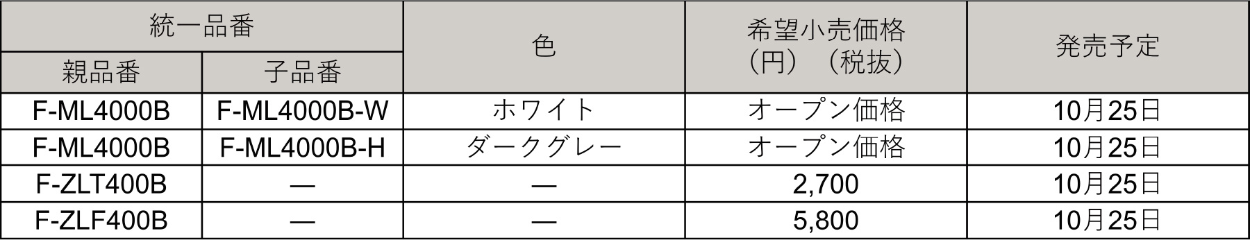 アドバンスシリーズ