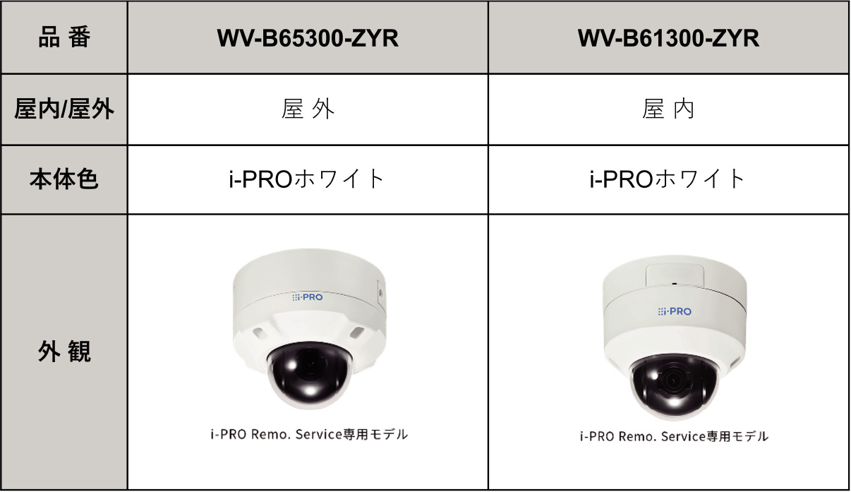 一体型LEDベースライト iDシリーズ ライトバー