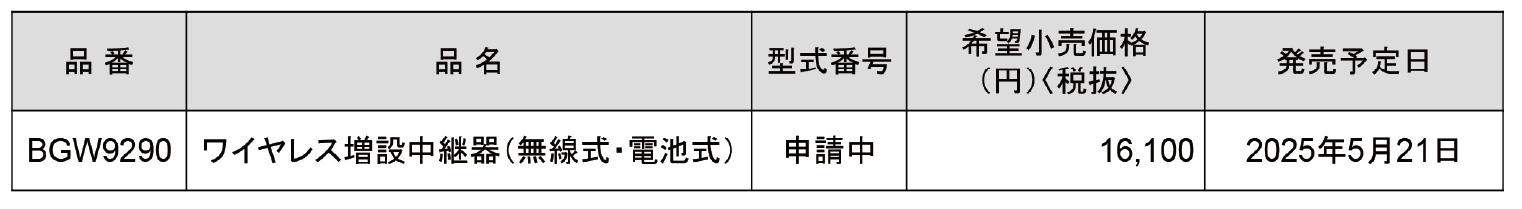 新無線照明制御システム「LiBecoM」