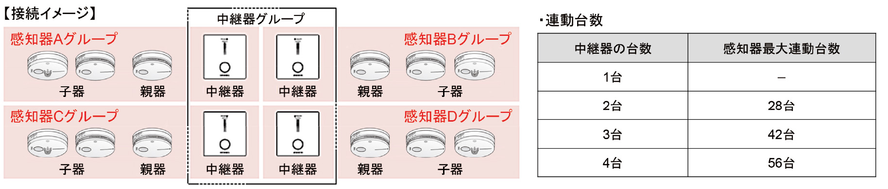 新無線照明制御システム「LiBecoM」