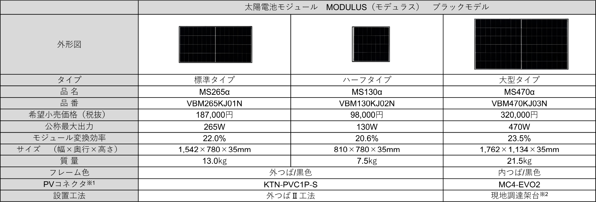 太陽光発電システム 太陽電池モジュールMODULUS（モデュラス）ブラックモデル3品番表