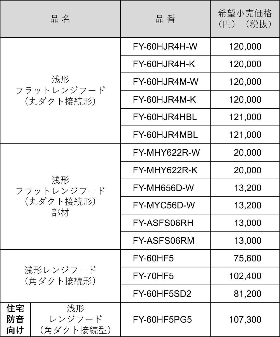 浅形フラットレンジフード、浅形レンジフード表