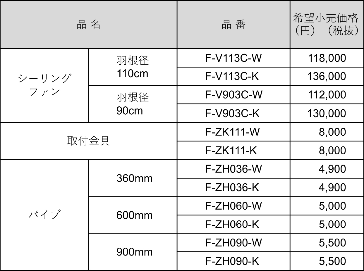 シーリングファン表