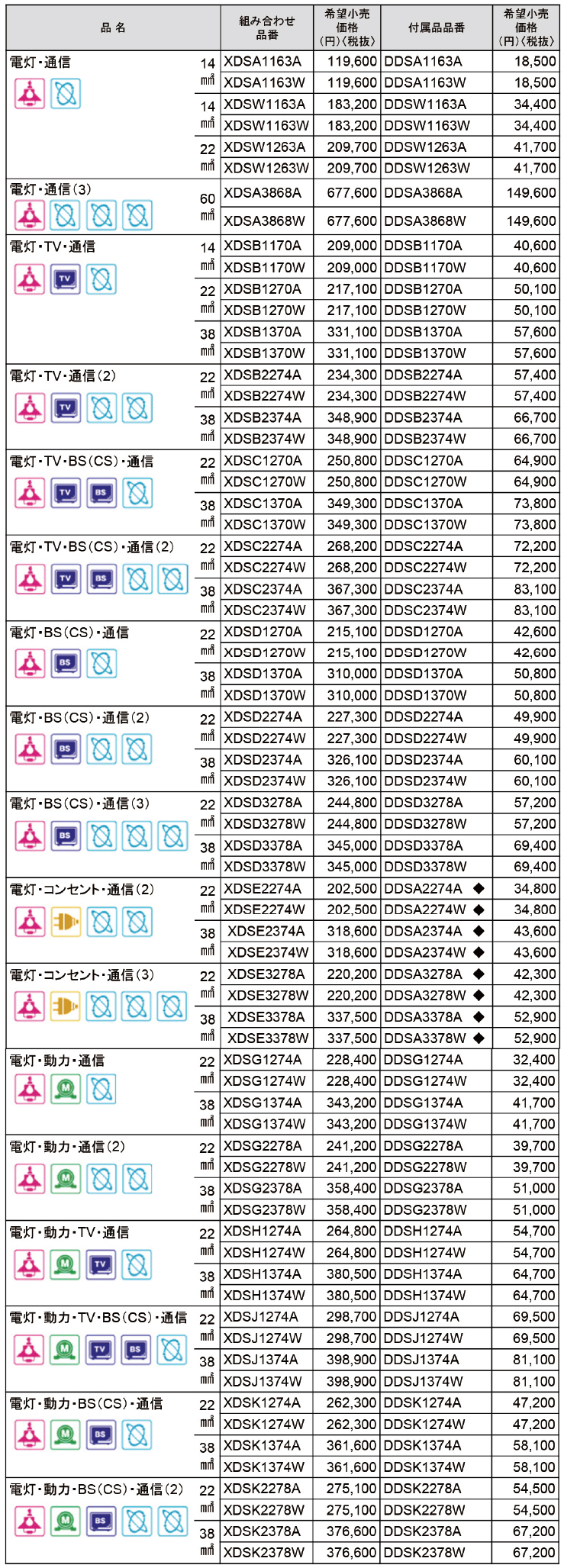 スッキリポール ボックス付スタンダードタイプ表