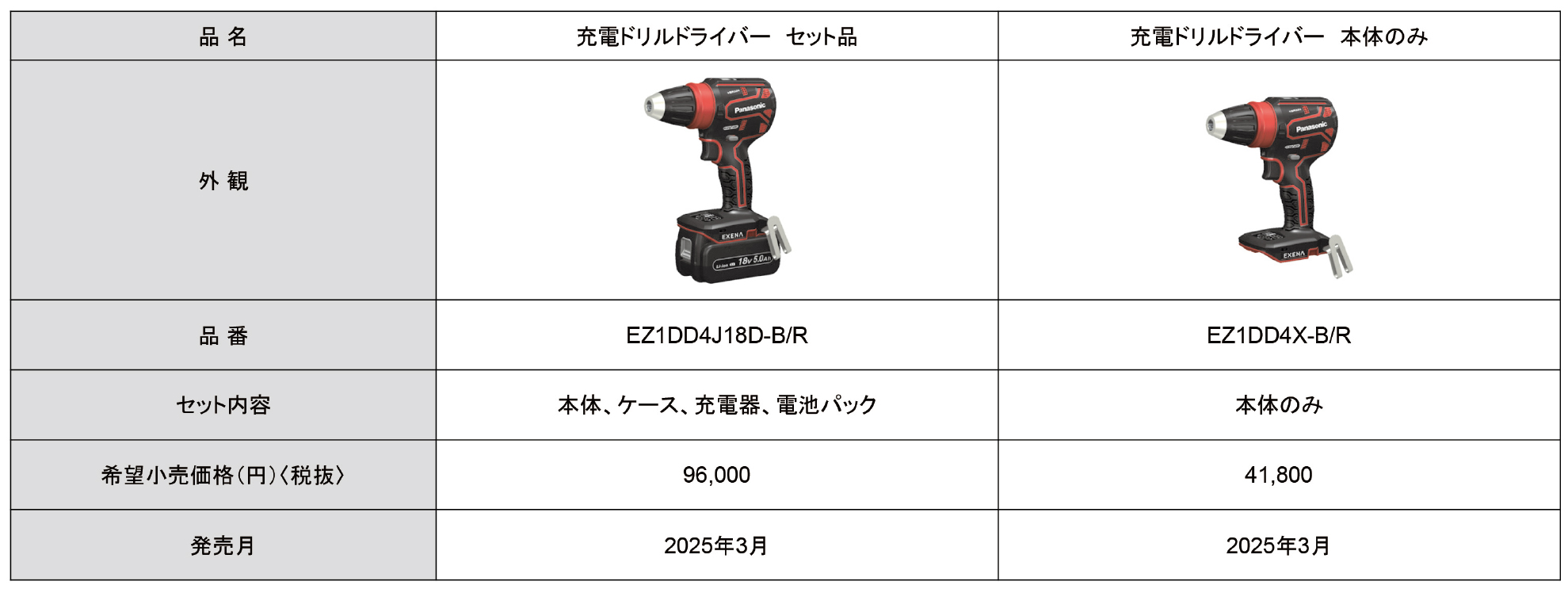 電動工具　充電ドリルドライバー表