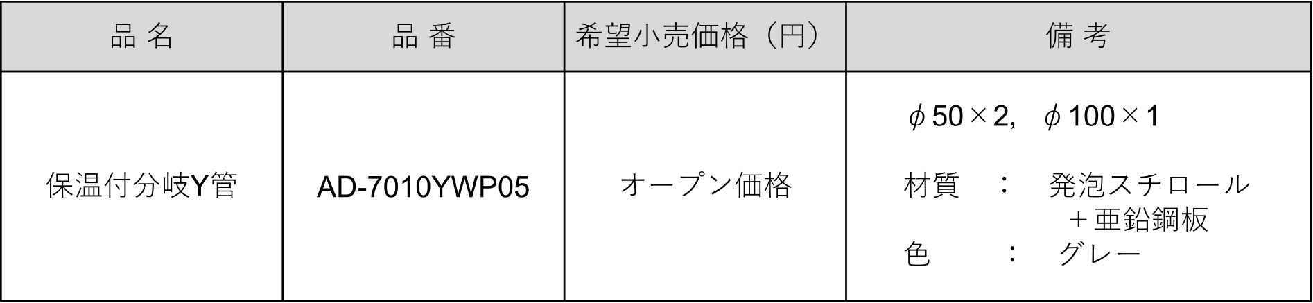 保温付分岐Y管（φ50×2 , φ100×1）・品番表