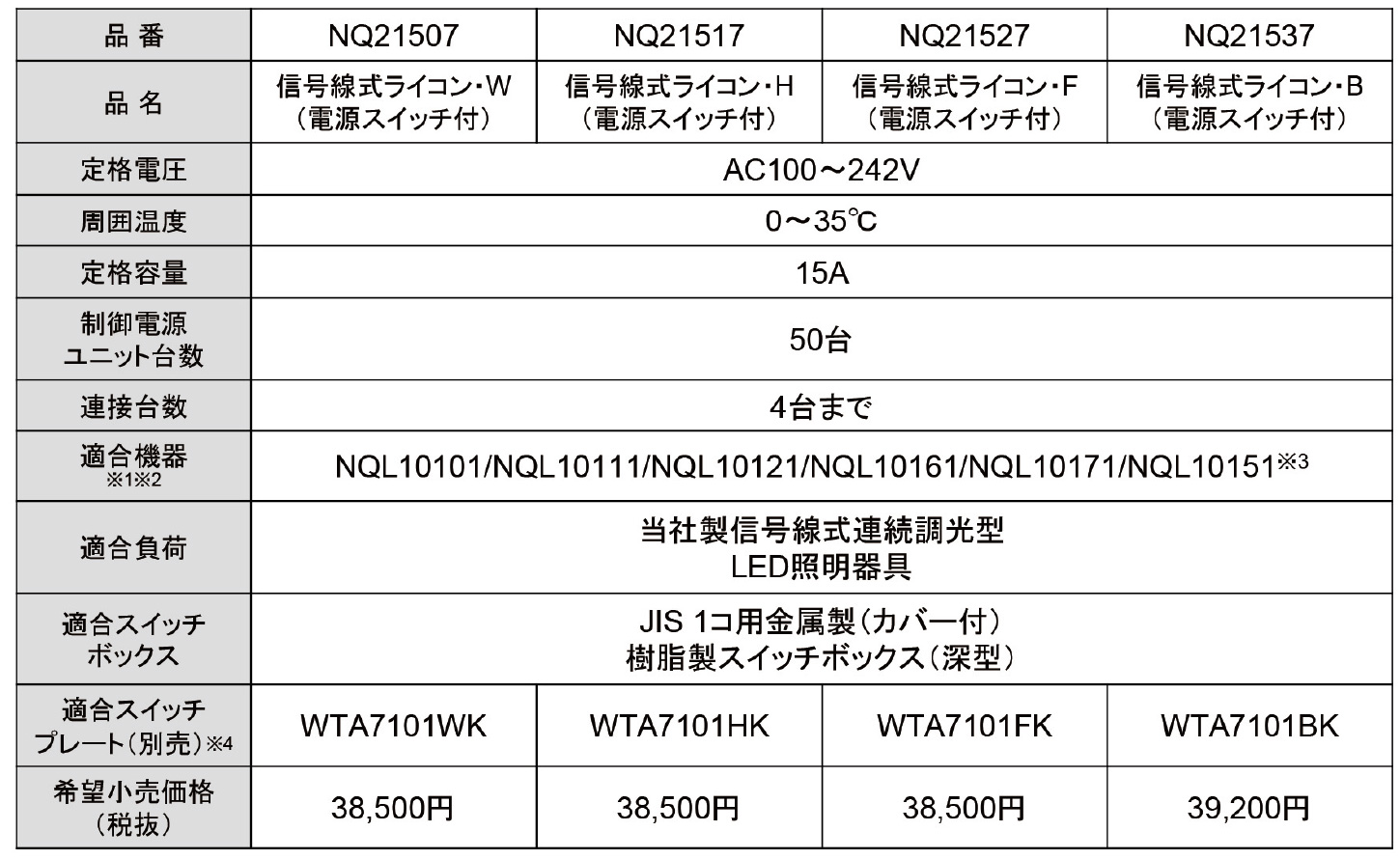 信号線式ライコン（電源スイッチ付）アドバンスシリーズ・品番表