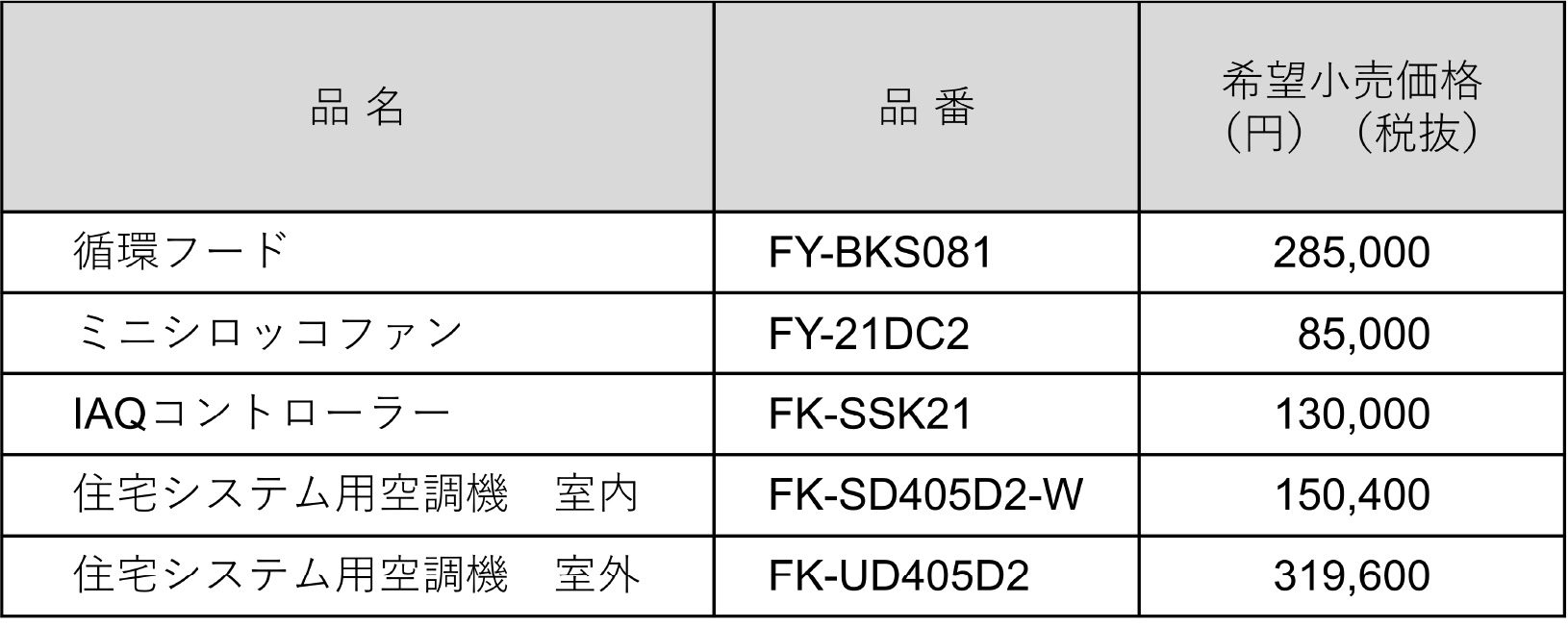全館空調熱交換気システム「ウイズエアー　ディライト」・品番表