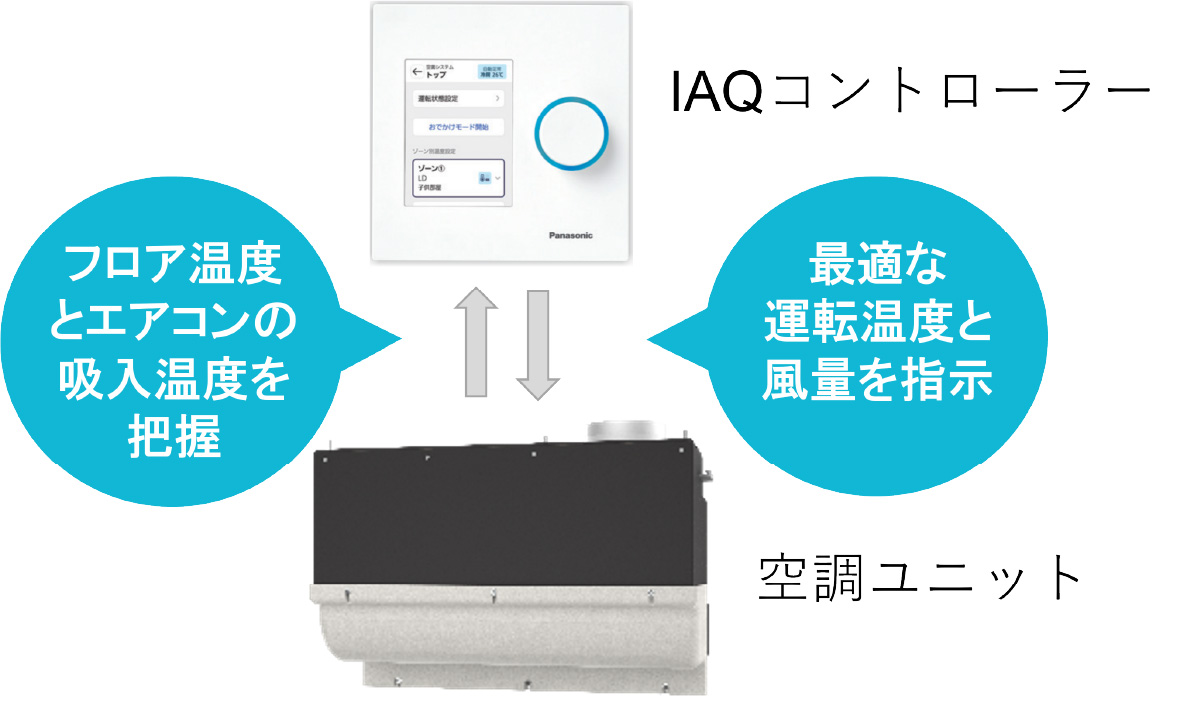 IAQコントローラー・空調ユニット