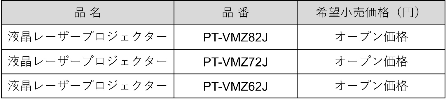 液晶レーザープロジェクター　PT-VMZ82シリーズ・品番表