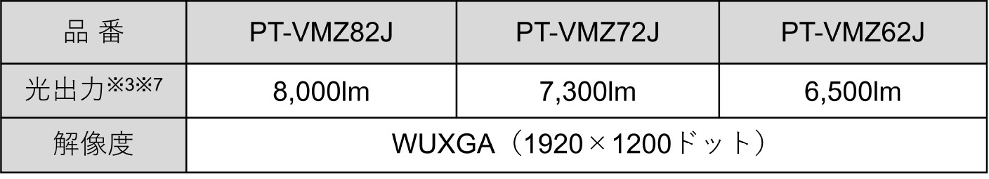 液晶レーザープロジェクター　PT-VMZ82・仕様