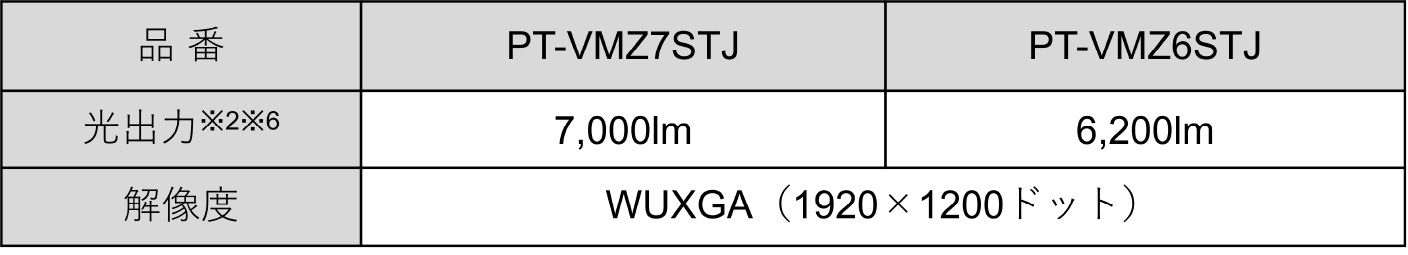 液晶レーザープロジェクター　PT-VMZ7STシリーズ・仕様