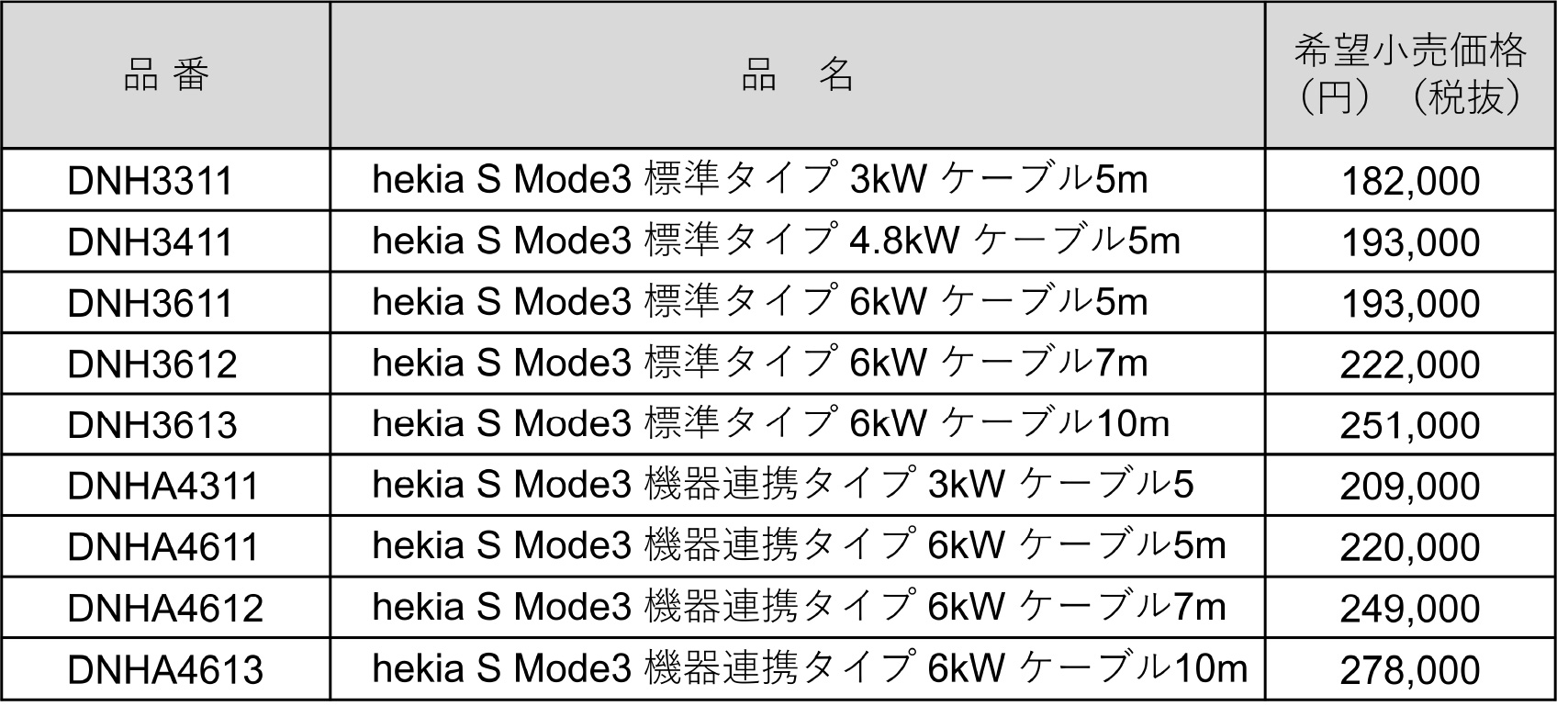 新商品情報】 非住宅用 | 最新の商品情報を知る | DENZAI TERASU