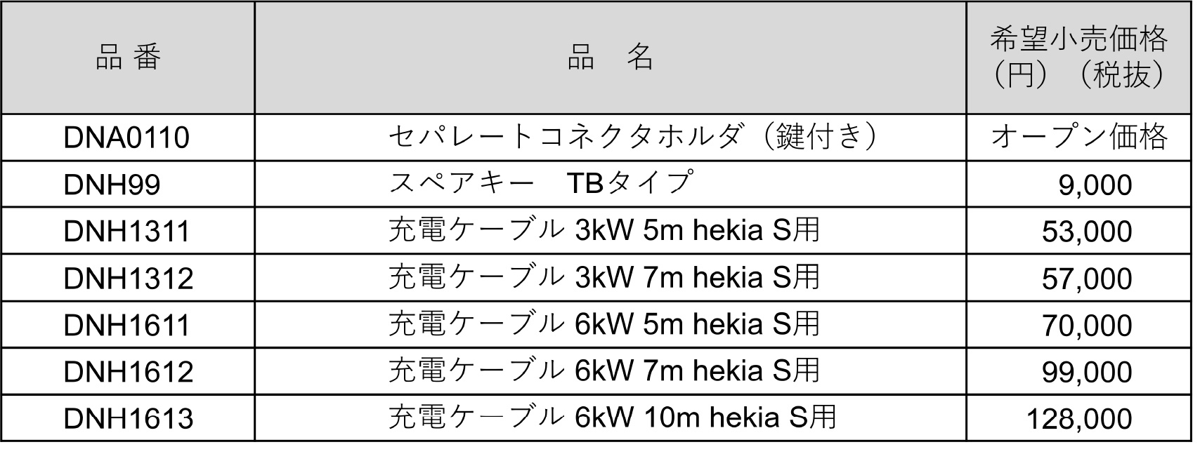 EV・PHEV用充電器　「ELSEEV hekiaS Mode3」新モデル・品番表　オプション部材