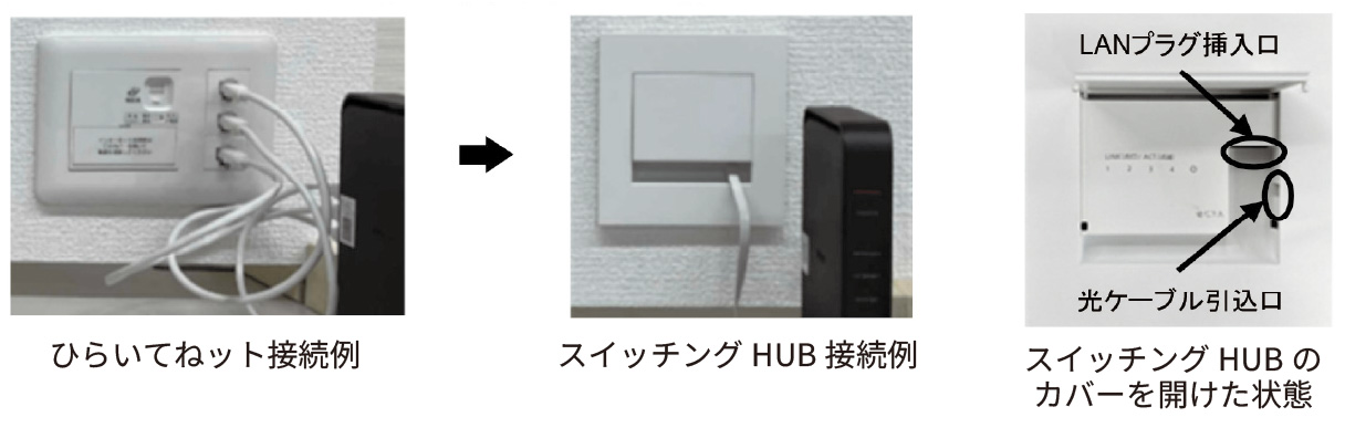 ひらいてねット・スイッチングHUB接続例
