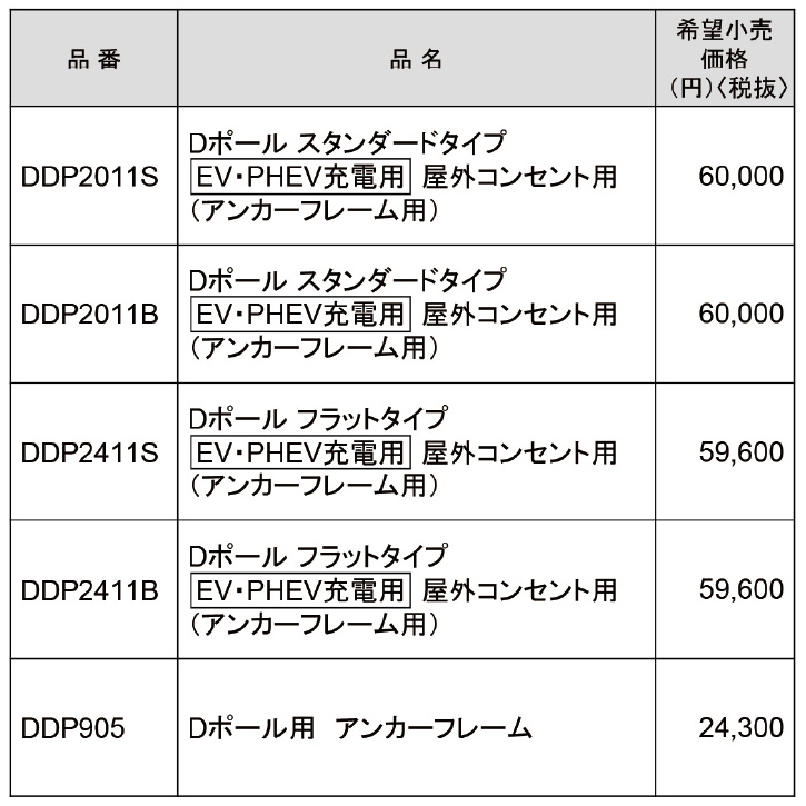 屋外電源コンセント支柱Dポール　スタンダードタイプ／フラットタイプ・品番表