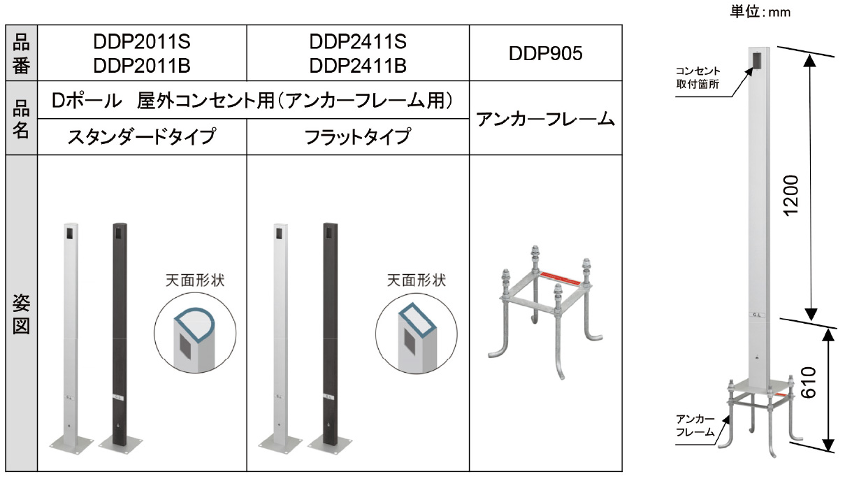 品番・品名・姿図