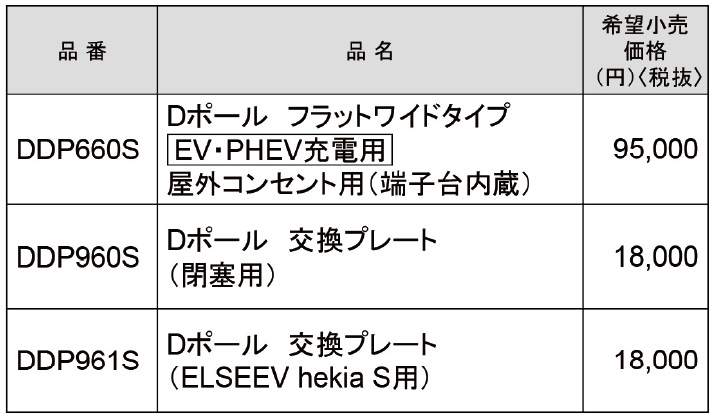 屋外電源コンセント支柱Ｄポール　フラットワイドタイプ　EV・PHEV充電用　屋外コンセント用（端子台内蔵）・品番表