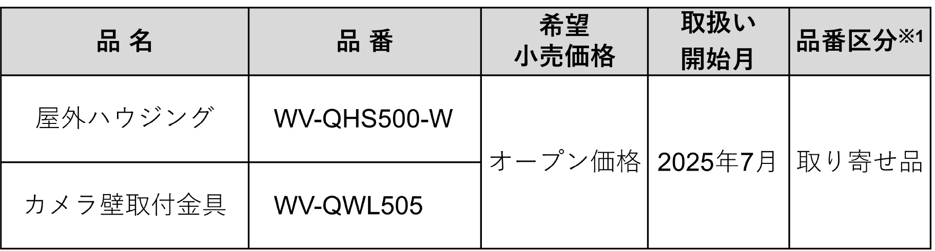 i-PRO　mini用　屋外ハウジング・カメラ取付金具・品名、品番表