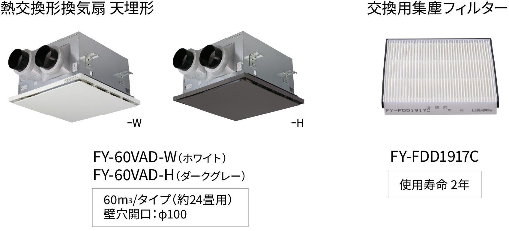 熱交換形換気扇　天埋形