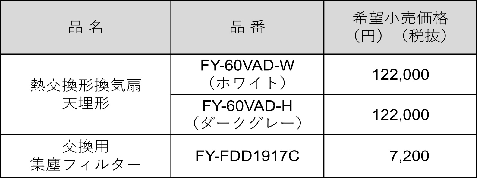 熱交換形換気扇　天埋形・品番表