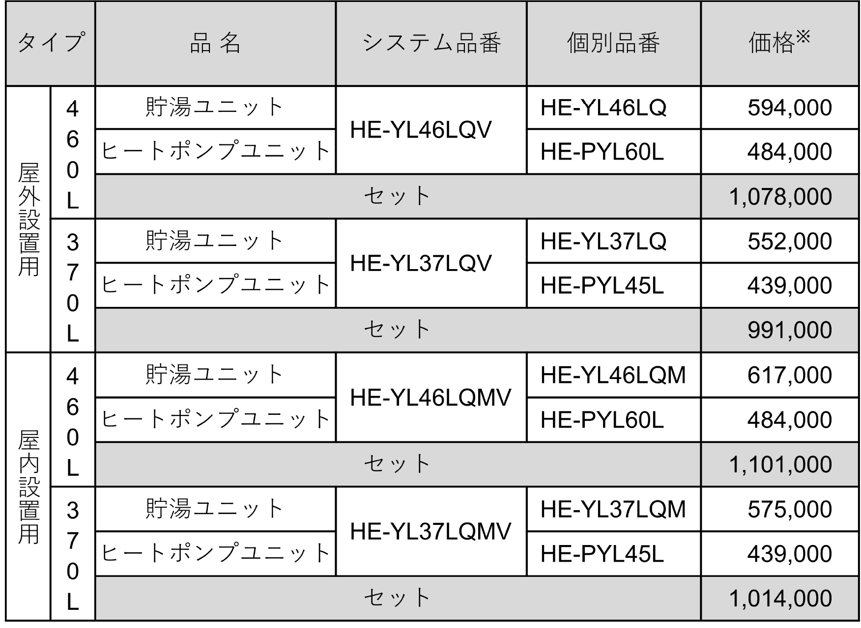 寒冷地向けおひさまエコキュート・品番表