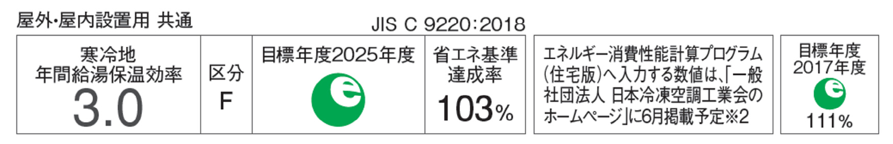 屋外・屋内設置用 共通-JIS C 9220:2018