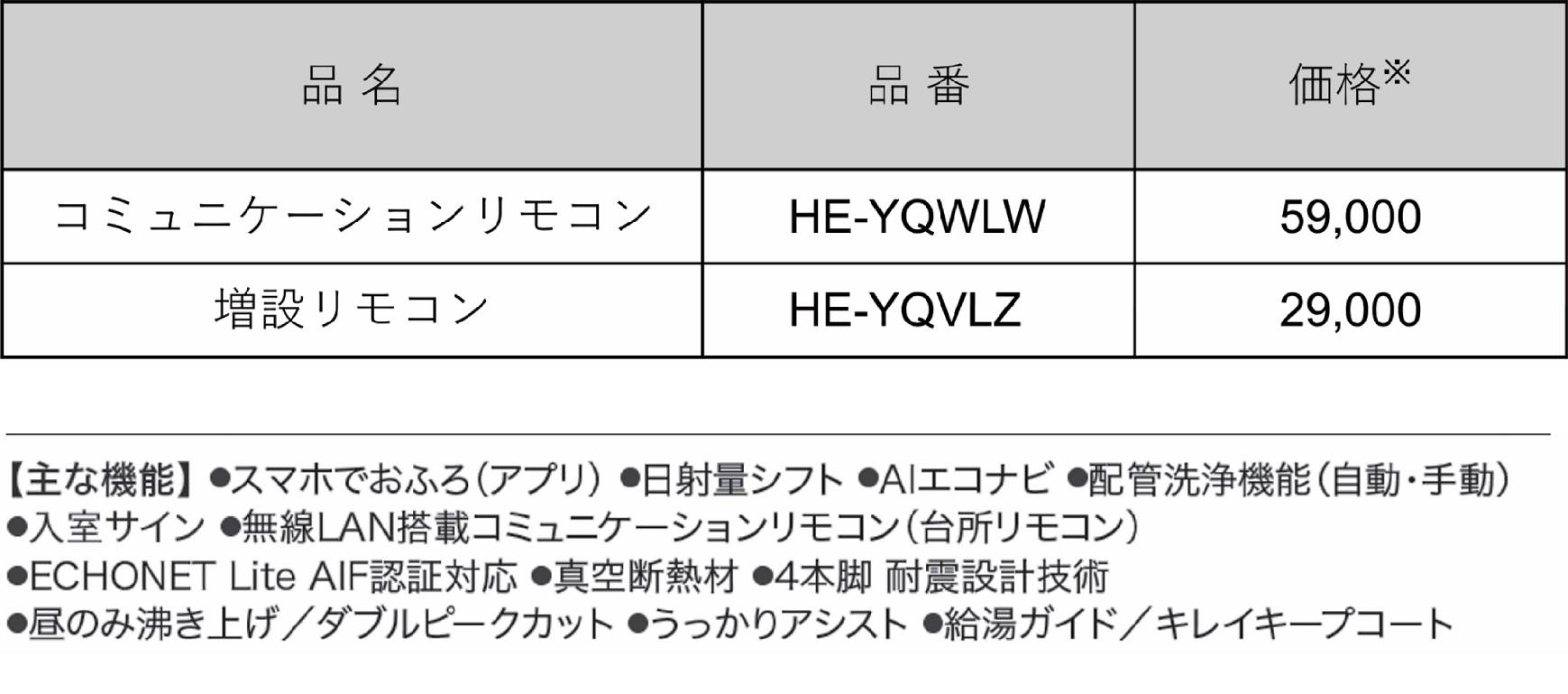 共通対応リモコン（別売品）・品番表