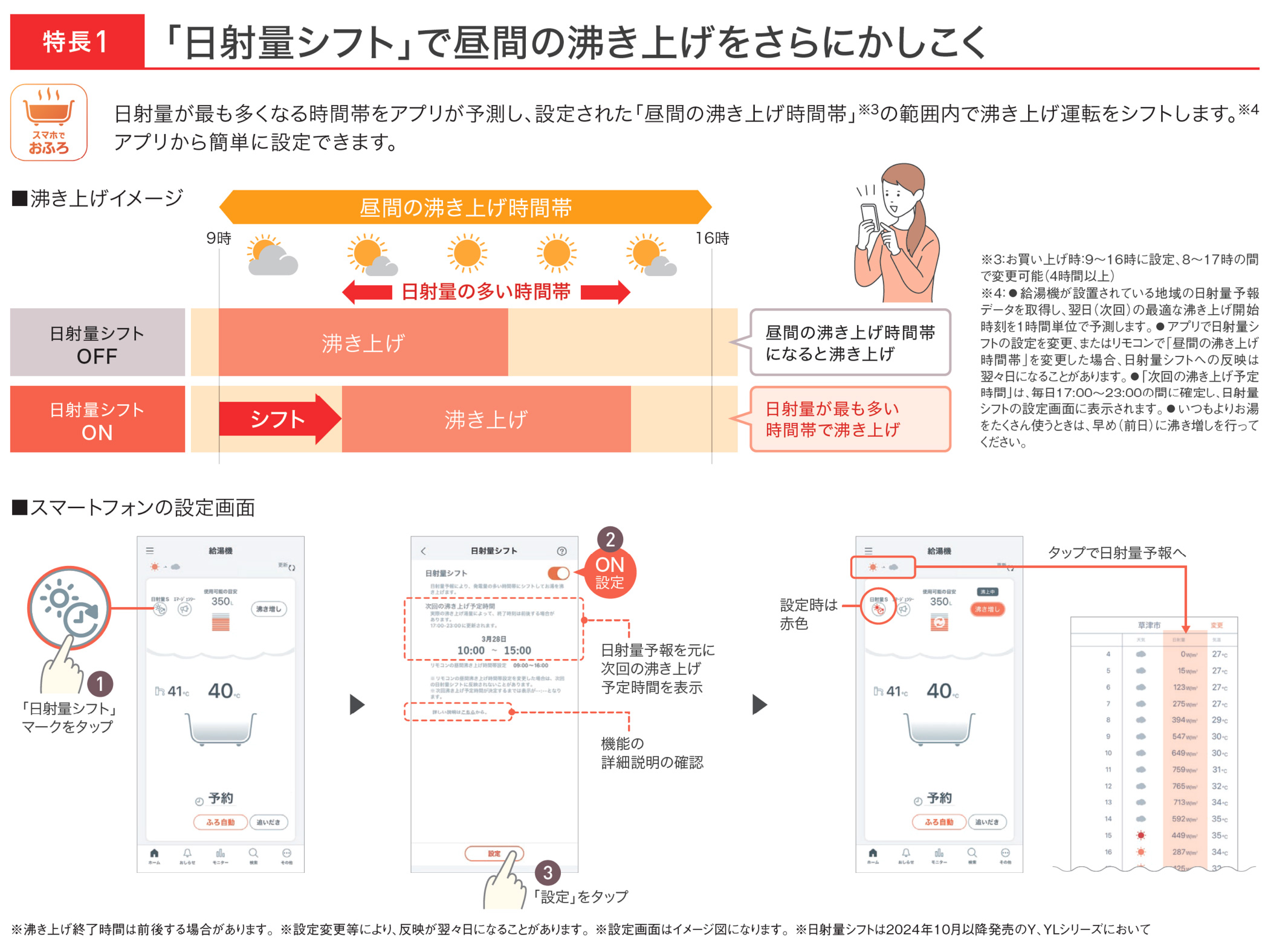 特長1-「日射量シフト」で昼間の沸き上げをさらにかしこく