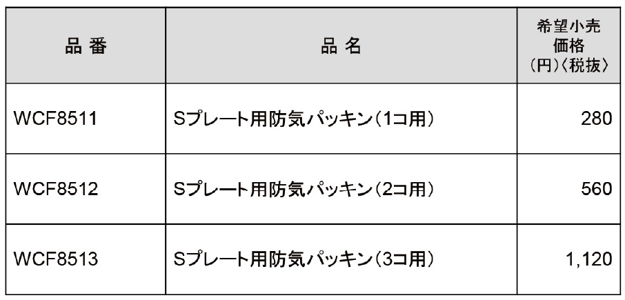 Sプレート用防気パッキン、Sプレート（防気パッキン対応）プレート単体・セット品・品番表1