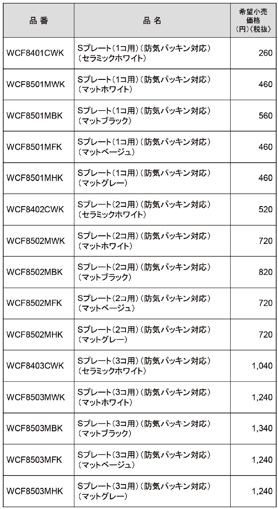 Sプレート用防気パッキン、Sプレート（防気パッキン対応）プレート単体・セット品・品番表2