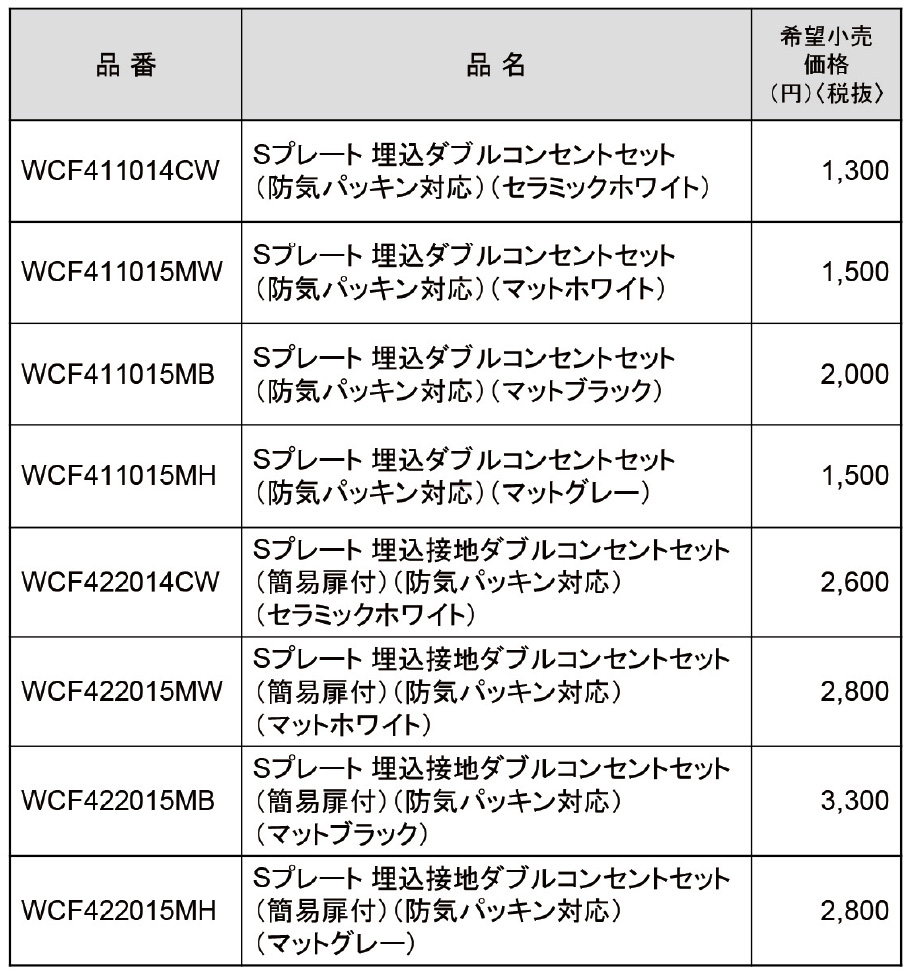 Sプレート用防気パッキン、Sプレート（防気パッキン対応）プレート単体・セット品・品番表3