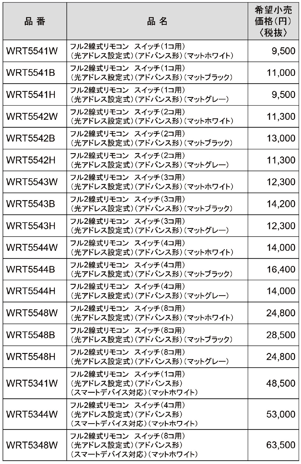 フル２線式リモコン　スイッチ（アドバンス形）・品番表