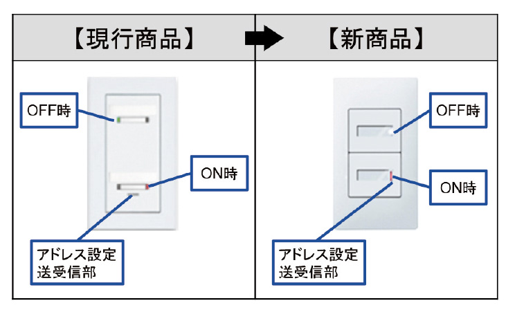 【現行商品】->【新商品】