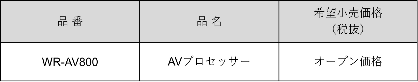 AVプロセッサー「WR-AV800」・品番表